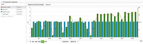 Fotovoltaico Nic marzo 2019.JPG