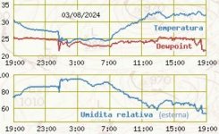 Ago_3_esterno_dopo_temporale.jpg