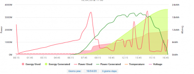 grafico.png grafico.png
