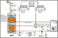 esempi - impianto pdc - risc e acs - schema - idraulico.jpg