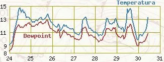 temp_umidità_al_30dic.jpg