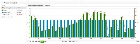 FOTOVOLTAICO NIC APRILE 2019.JPG