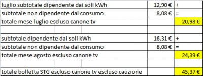 image.png - Clicca sull'immagine per ingrandirla. Nome: image.png Visite: 0 Dimensione: 10.0 KB ID: 2289106 image.png - Clicca sull'immagine per ingrandirla. Nome: image.png Visite: 0 Dimensione: 10.0 KB ID: 2289106