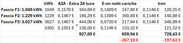 image.png - Clicca sull'immagine per ingrandirla. Nome: image.png Visite: 0 Dimensione: 18.0 KB ID: 2289251 image.png - Clicca sull'immagine per ingrandirla. Nome: image.png Visite: 0 Dimensione: 18.0 KB ID: 2289251