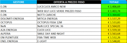 image.png - Clicca sull'immagine per ingrandirla.  Nome: image.png  Visite: 27  Dimensione: 25.5 KB  ID: 2289306