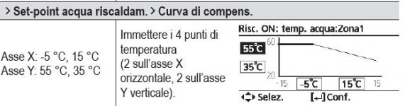 SetPoint_Aquarea_Manuale.JPG