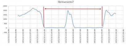Clicca sull'immagine per ingrandirla.  Nome: PDC 22-12-13_sbrinamento.JPG  Visite: 0  Dimensione: 27.9 KB  ID: 2220420