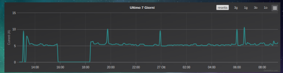 Clicca sull'immagine per ingrandirla.ÃÂ  Nome: Schermata del 2023-10-27 09-19-58.pngÃÂ  Visite: 0ÃÂ  Dimensione: 92.1 KBÃÂ  ID: 2255007