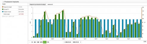 Fotovoltaico Nic novembre 2018.JPG