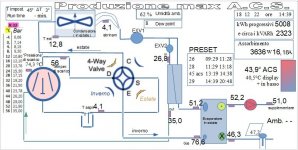 ACS_max_produzione_temper_.jpg ACS_max_produzione_temper_.jpg