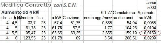 modifica_contratto_SEN_potenza.jpg - Clicca sull'immagine per ingrandirla.ÃÃÃÂ  Nome: modifica_contratto_SEN_potenza.jpgÃÃÃÂ  Visite: 203ÃÃÃÂ  Dimensione: 85.4 KBÃÃÃÂ  ID: 2177531