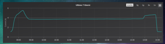 Clicca sull'immagine per ingrandirla.  Nome: Schermata del 2023-10-29 14-41-38.png  Visite: 0  Dimensione: 95.3 KB  ID: 2255261
