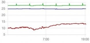 1graficoTemp.jpg 1graficoTemp.jpg