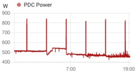 2GraficoPower.png 2GraficoPower.png