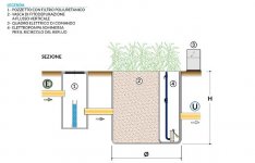 fitodepurazione-a-flusso-verticale.jpg