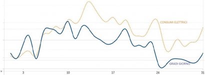 correlazione_gradi_giorno_Consumi_elettrici_dicembre_2021.jpg correlazione_gradi_giorno_Consumi_elettrici_dicembre_2021.jpg