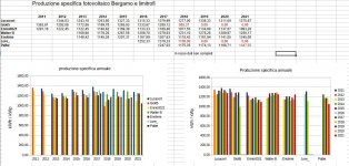 produzione al 2021.jpg