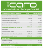 Schermata 2020-01-23 alle 16.10.23.png