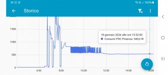 Consumo Daikin da Home Assistant.jpg Consumo Daikin da Home Assistant.jpg