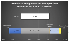 Schermata 2022-02-07 alle 16.49.24.png