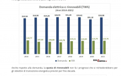 Schermata 2022-02-08 alle 07.49.27.png