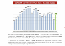 Schermata 2022-02-08 alle 07.48.11.png