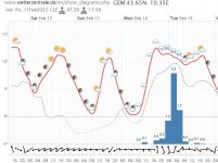 meteo_preferito_11.jpg