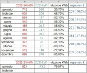 produzione solare.jpg produzione solare.jpg