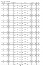 Screenshot 2024-11-18 at 17-11-50 MXZ-2F33-42 3F54-68 4F72VF Combination Tables - Document Lib...png