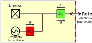 schema-connsessione-impianto-fotovoltaico-300x143.jpg - Clicca sull'immagine per ingrandirla.  Nome: schema-connsessione-impianto-fotovoltaico-300x143.jpg  Visite: 0  Dimensione: 10.0 KB  ID: 2148119