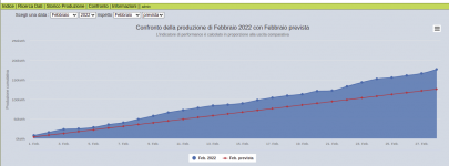 Schermata del 2022-03-02 19-01-04.png