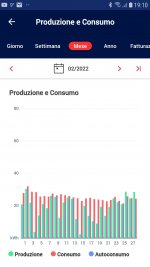 Clicca sull'immagine per ingrandirla. Nome: Produzione Febbario 2022.jpg Visite: 0 Dimensione: 152.9 KB ID: 2186460 Clicca sull'immagine per ingrandirla. Nome: Produzione Febbario 2022.jpg Visite: 0 Dimensione: 152.9 KB ID: 2186460