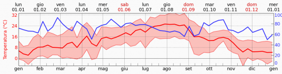 image.png - Clicca sull'immagine per ingrandirla.  Nome: image.png  Visite: 0  Dimensione: 72.7 KB  ID: 2321657