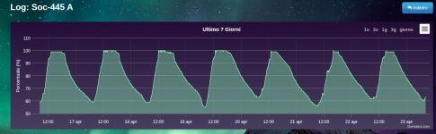 Clicca sull'immagine per ingrandirla.  Nome: Schermata del 2026-04-23 08-22-37.png  Visite: 0  Dimensione: 185.2 KB  ID: 2321908