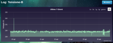 Clicca sull'immagine per ingrandirla.  Nome: Schermata del 2026-04-25 18-34-58.png  Visite: 0  Dimensione: 143.4 KB  ID: 2321950