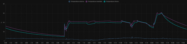Clicca sull'immagine per ingrandirla.  Nome: 2023-01-19 (2).png  Visite: 0  Dimensione: 55.4 KB  ID: 2226184
