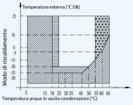 riscaldatore ausiliario.JPG
