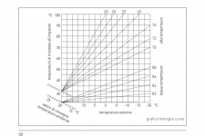 Clicca sull'immagine per ingrandirla. Nome: curva climatica.png Visite: 0 Dimensione: 152.6 KB ID: 2261126 Clicca sull'immagine per ingrandirla. Nome: curva climatica.png Visite: 0 Dimensione: 152.6 KB ID: 2261126