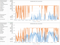 simulazione accumulo.png - Clicca sull'immagine per ingrandirla.  Nome: simulazione accumulo.png  Visite: 0  Dimensione: 184.4 KB  ID: 2226834