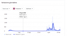Schermata del 2021-03-27 19-54-17.png - Clicca sull'immagine per ingrandirla.Â  Nome: Schermata del 2021-03-27 19-54-17.pngÂ  Visite: 0Â  Dimensione: 28.8 KBÂ  ID: 2152502