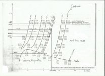 Grafico azoto liquido-gas.jpg