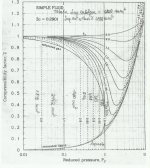 grafico generalizzato dei gas.jpg