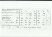 tabella caratteristiche fisiche dei fluidi.jpg