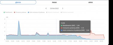 Screenshot_20220424-075410_FusionSolar.jpg