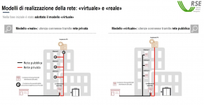 Distribuzione reale virtuale.png Distribuzione reale virtuale.png