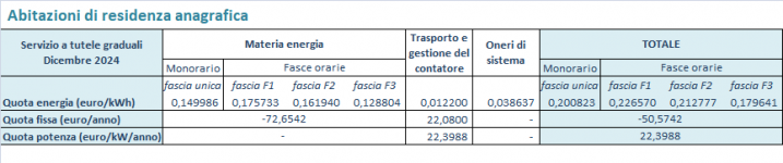image.png - Clicca sull'immagine per ingrandirla.  Nome: image.png  Visite: 0  Dimensione: 19.3 KB  ID: 2297810