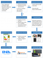 Ecobonus-110-fasi-realizzative-v8-large-screen-min-860x1024.png