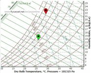 situaz_deumidificazione_24giugn.jpg - Clicca sull'immagine per ingrandirla.  Nome: situaz_deumidificazione_24giugn.jpg  Visite: 0  Dimensione: 76.9 KB  ID: 2199203