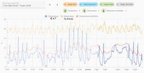 temperature.png - Clicca sull'immagine per ingrandirla.  Nome: temperature.png  Visite: 0  Dimensione: 109.0 KB  ID: 2298626
