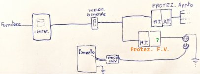 schema_attacco_FV.jpg